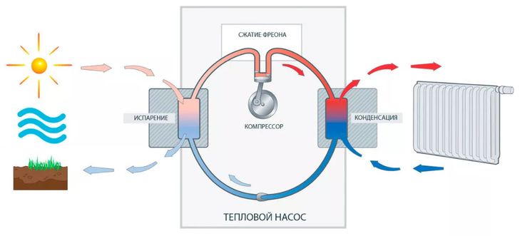 Тепловой насос